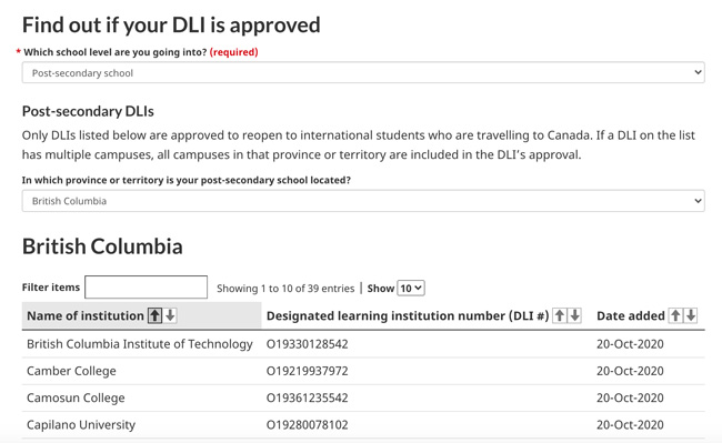list of approved DLIs